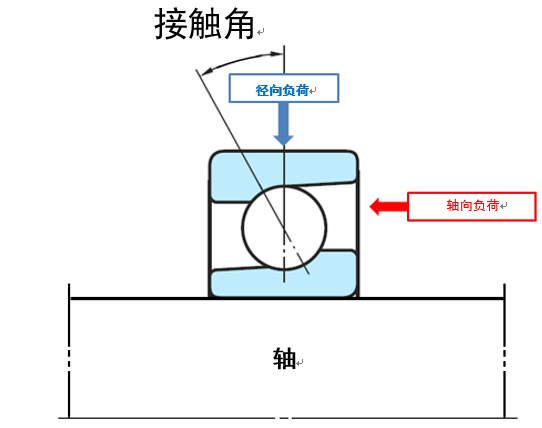 轴承接触角示意图图片