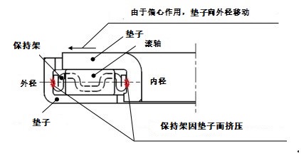 捷太格特成功开发扭矩转换器用高强度、长寿命滚针轴承