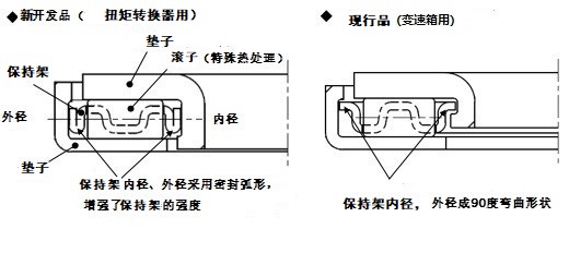 捷太格特成功开发扭矩转换器用高强度、长寿命滚针轴承