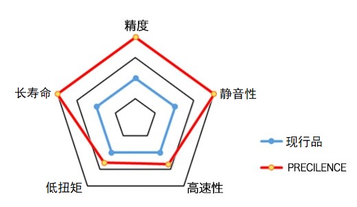 光洋轴承